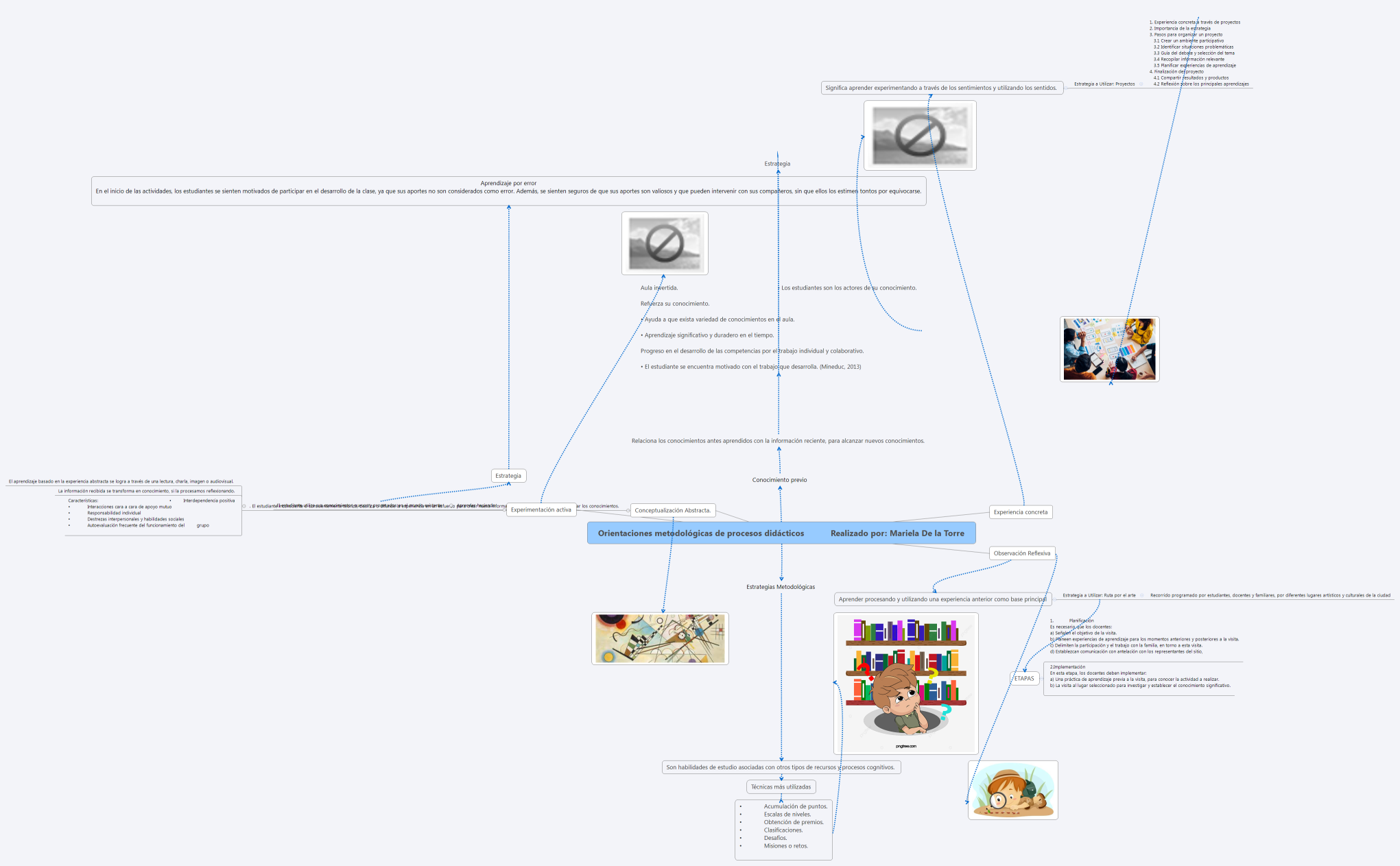 Orientaciones metodológicas de procesos didácticos           Realizado por: Mariela De la Torre