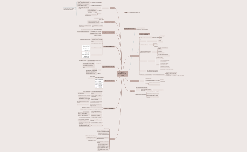 Proposta pedagógica de Jesus