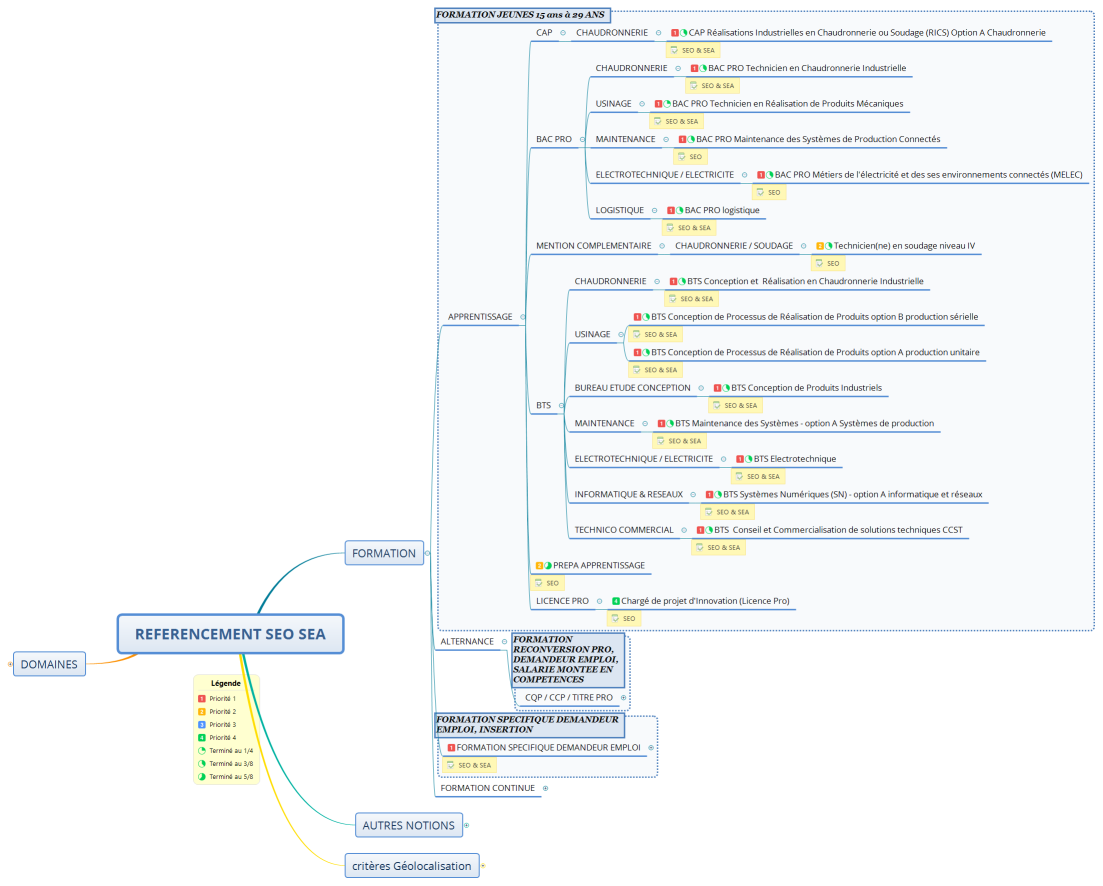 REFERENCEMENT SEO SEA