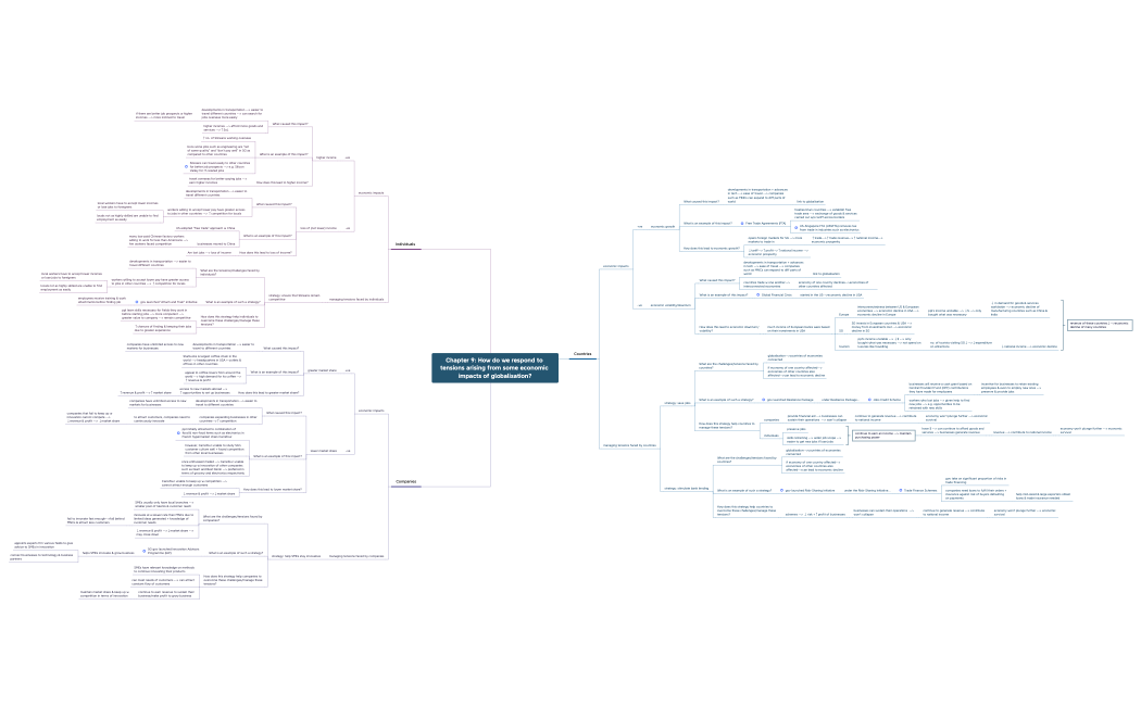 Chapter 9 - Impacts of Globalisation