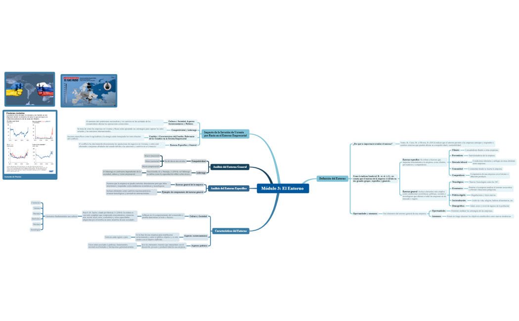 Módulo 3 El Entorno