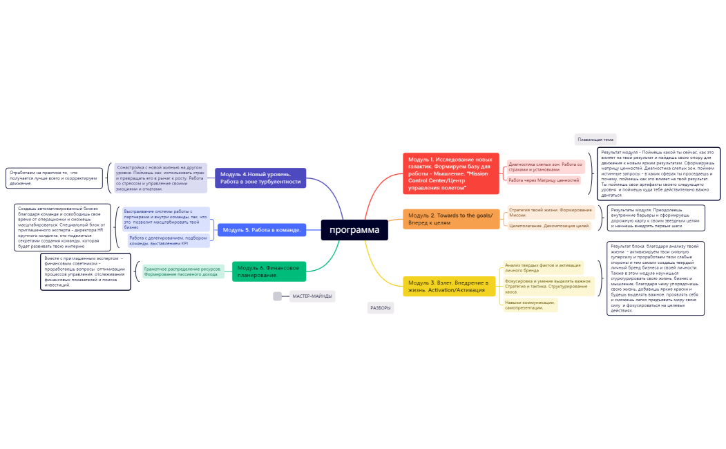 тысячная программа