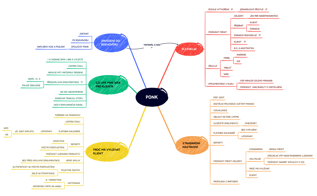 IT systém z pohledu klienta a porace