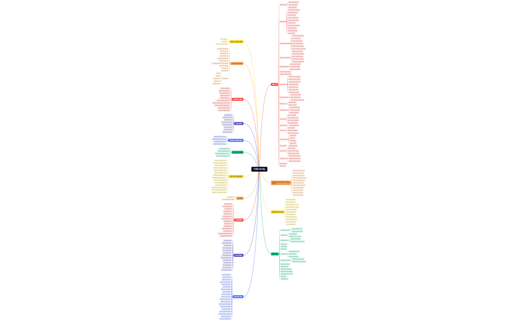 Thiết bị bếp-sơ đồ