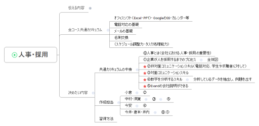 人事・採用