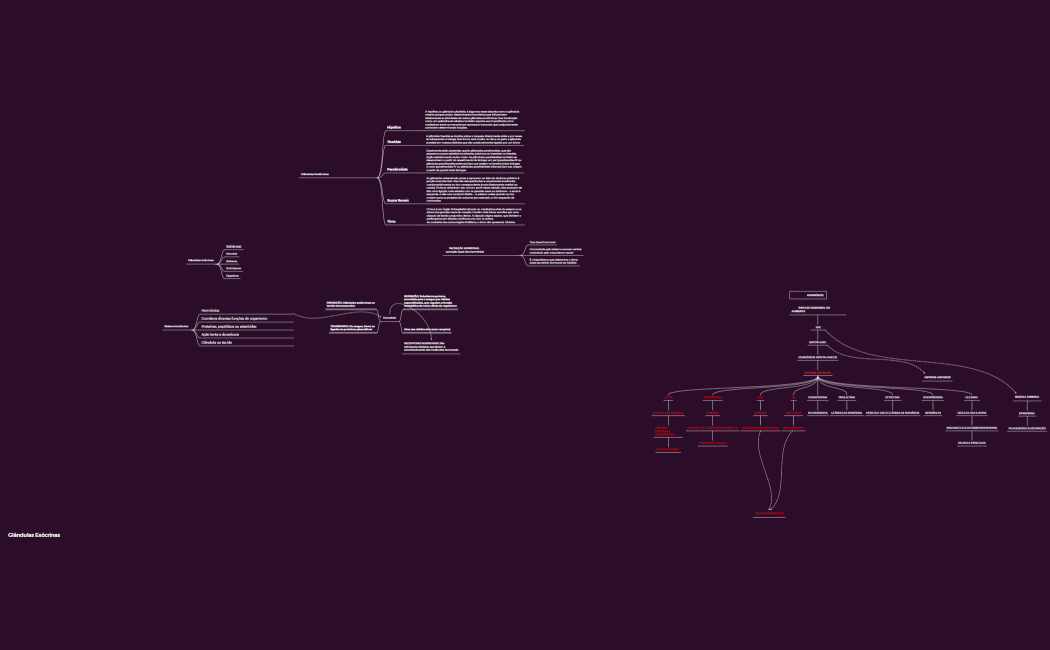Glândulas Exócrinas