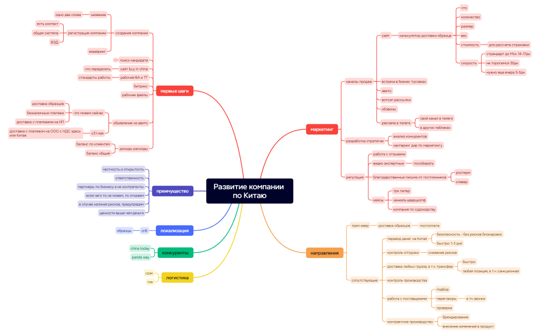 Развитие компании по Китаю