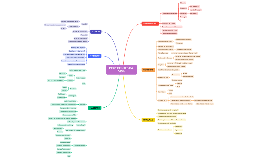 INGREDIENTES DA VIDA