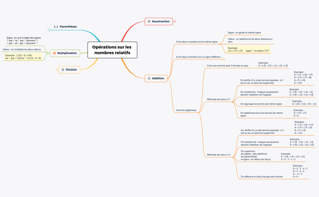Opérations sur les nombres relatifs