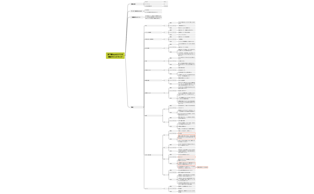 宮下愛itsumiシナリオ構成マインドマップ