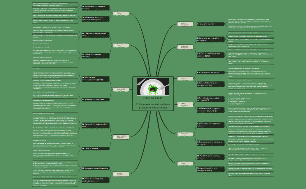 MindMap-Group01-Eat this frog!.xmind