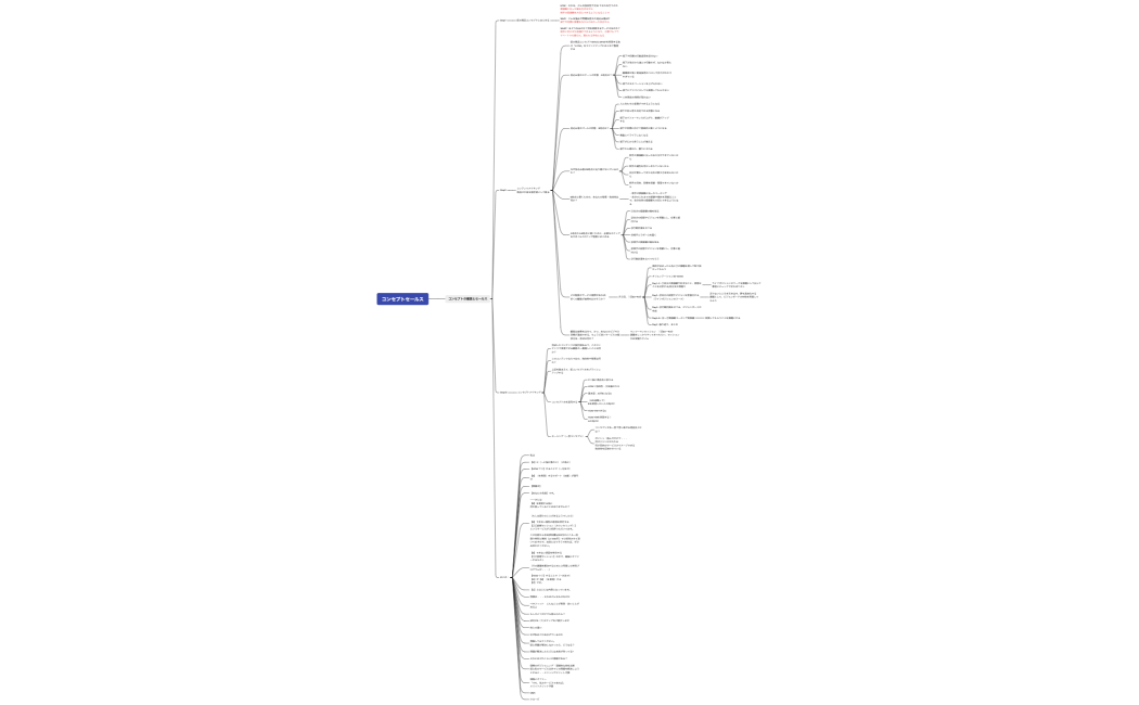 コンセプトセールス
