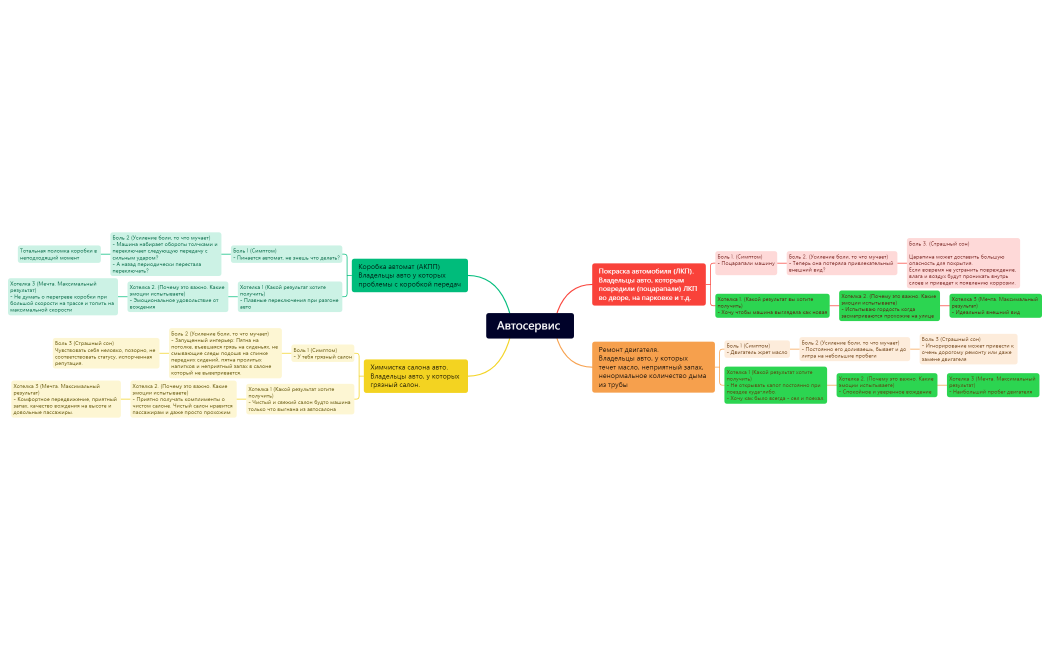 Автосервис  (второй вариант)