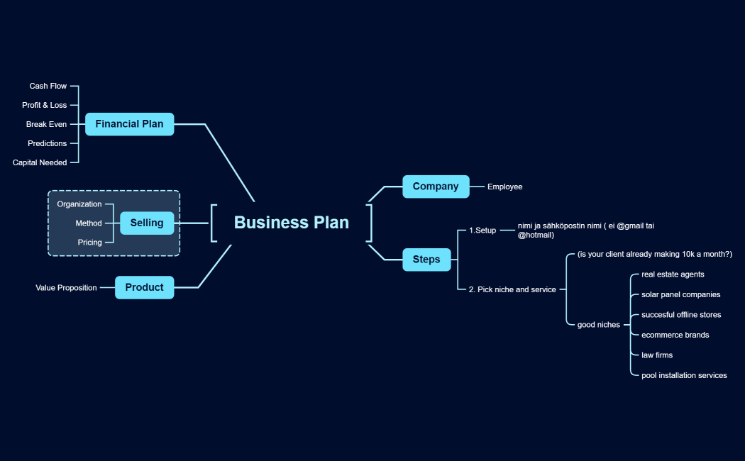 Business Plan