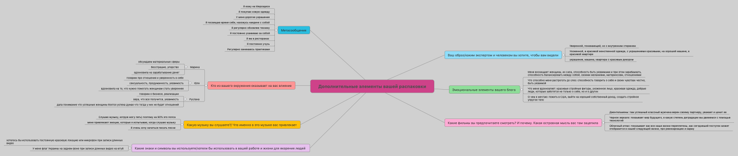 Дополнительные элементы вашей распаковки