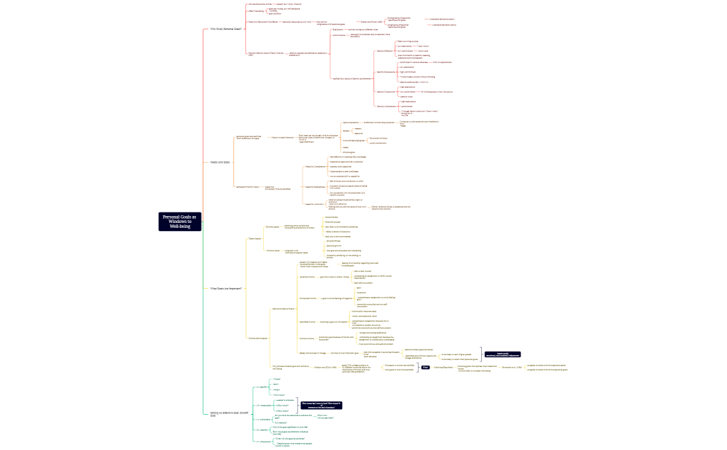 Personal Goals as Windows toWell-being