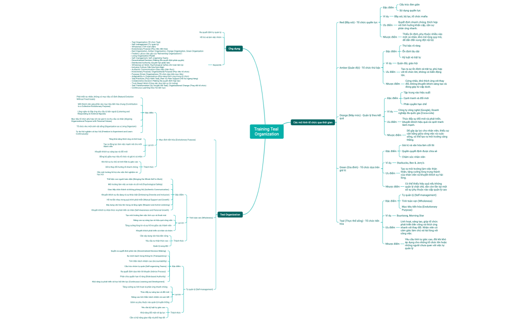 English Speaking Proficiency