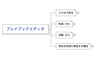プレイブックエディタ