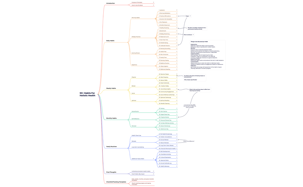 50+ Habits For Holistic Health