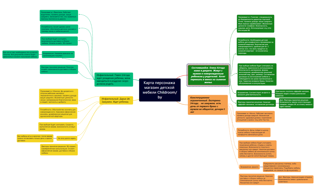 Карта персонажа !