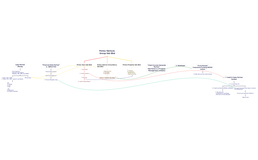 Company Products & Relations