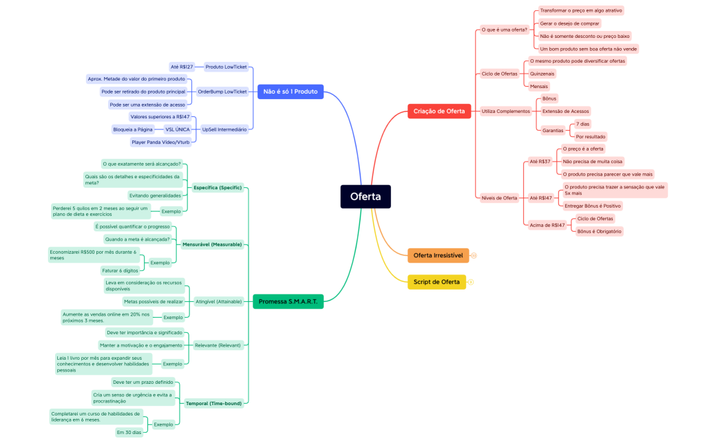 Oferta.xmind