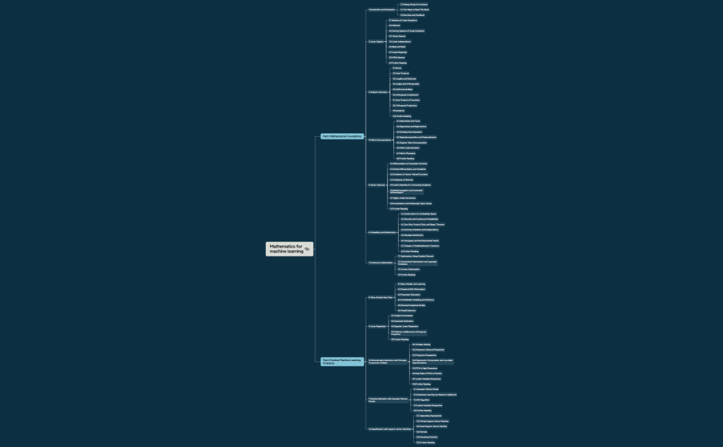 Mathematics for machine learning