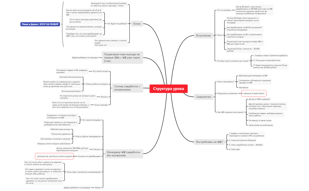Структура урока. Чистовая. Таня.