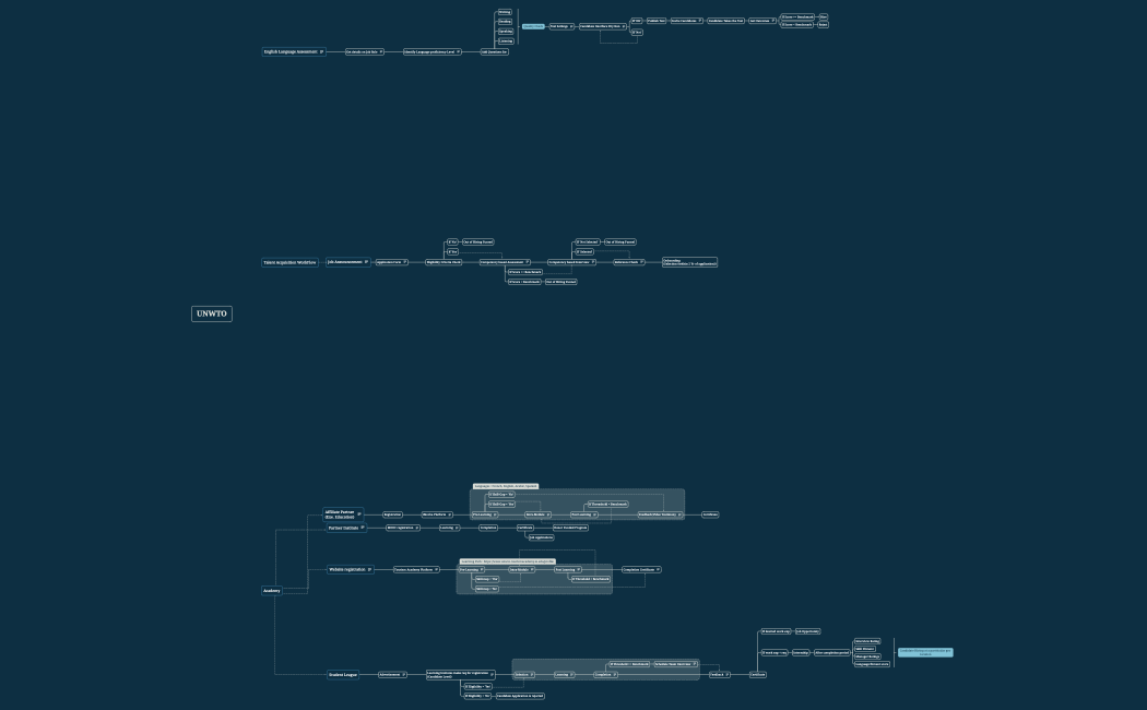 UNWTO 2.xmind