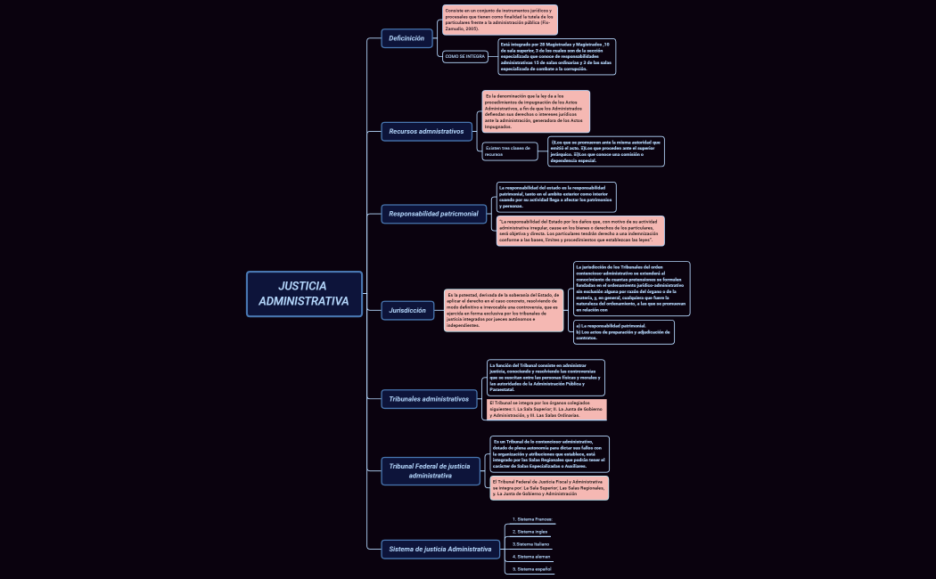 Justicia administrativa