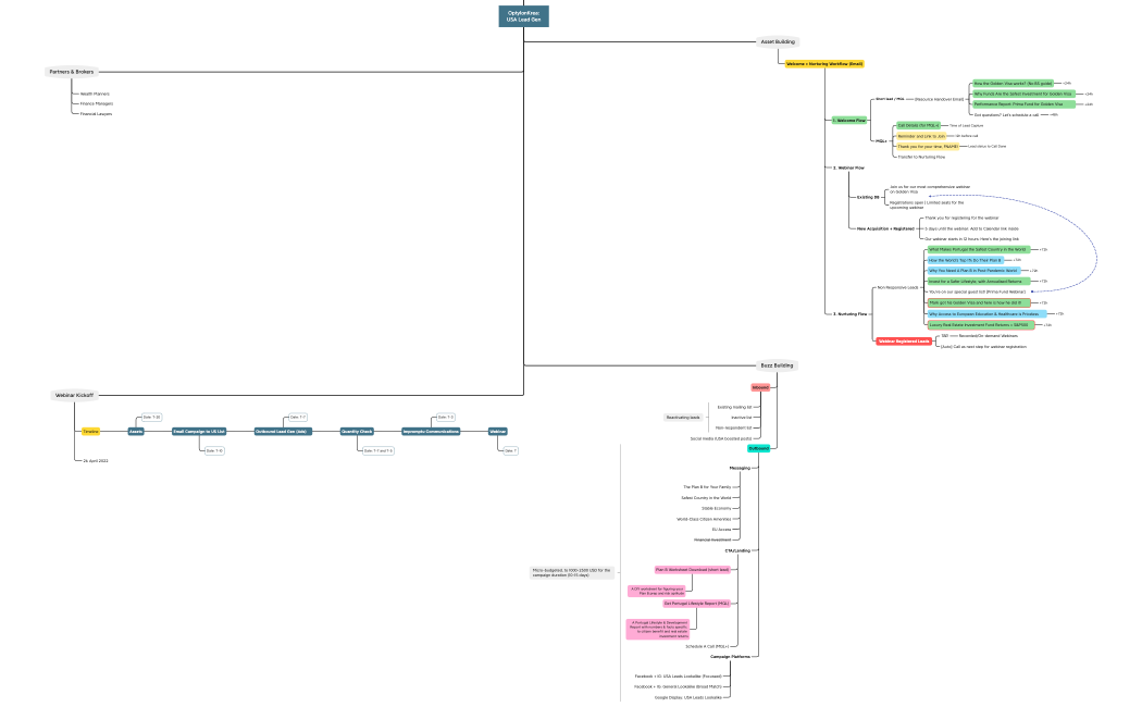 OptylonKrea: USA Lead Gen