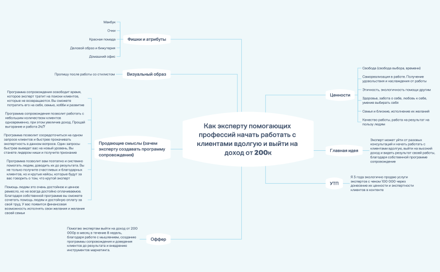 Позиционирование