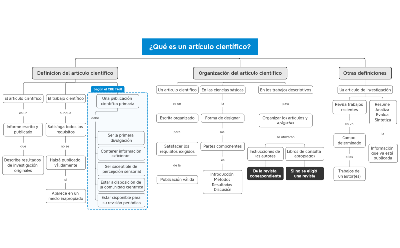 Artículo científico