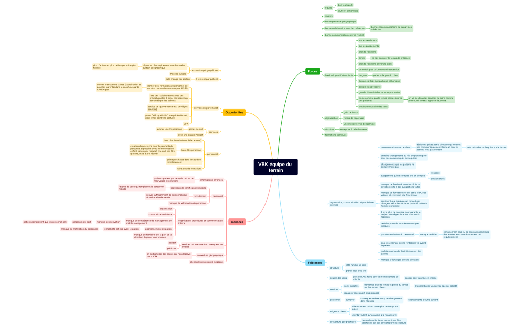 VBK équipe du terrain