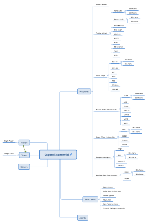 Csgoroll.com/wiki
