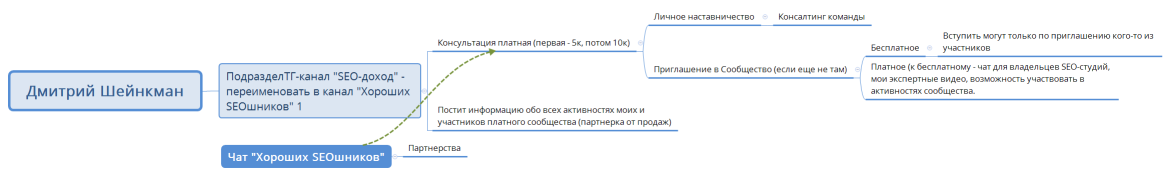Дмитрий Шейнкман