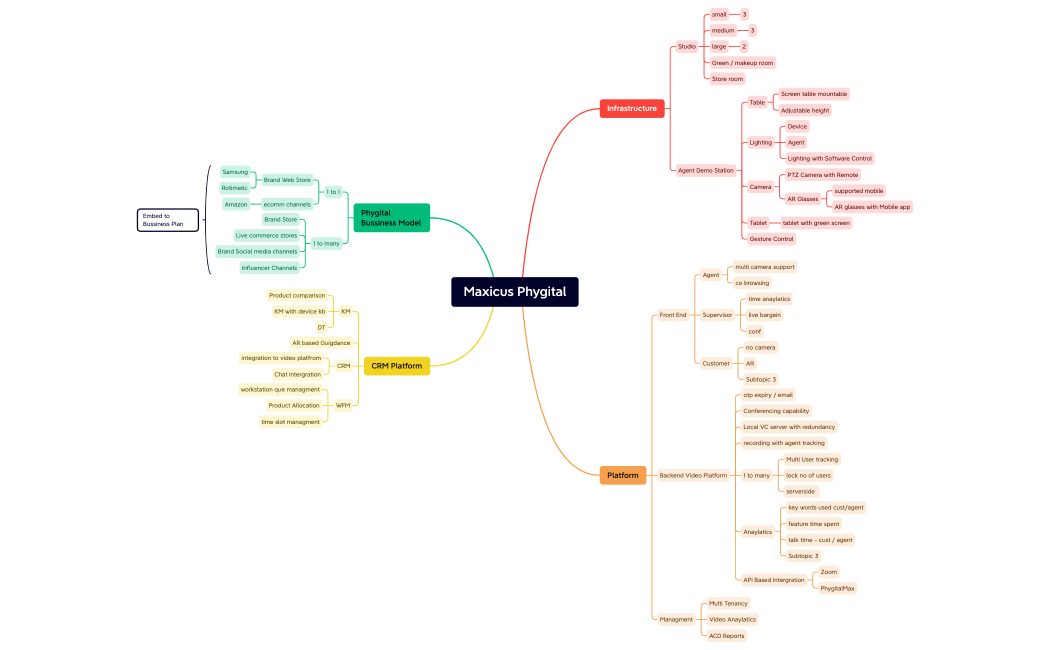 Maxicus Phygita 4.0l