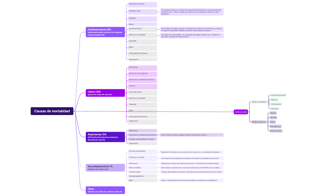Causas de mortalidad