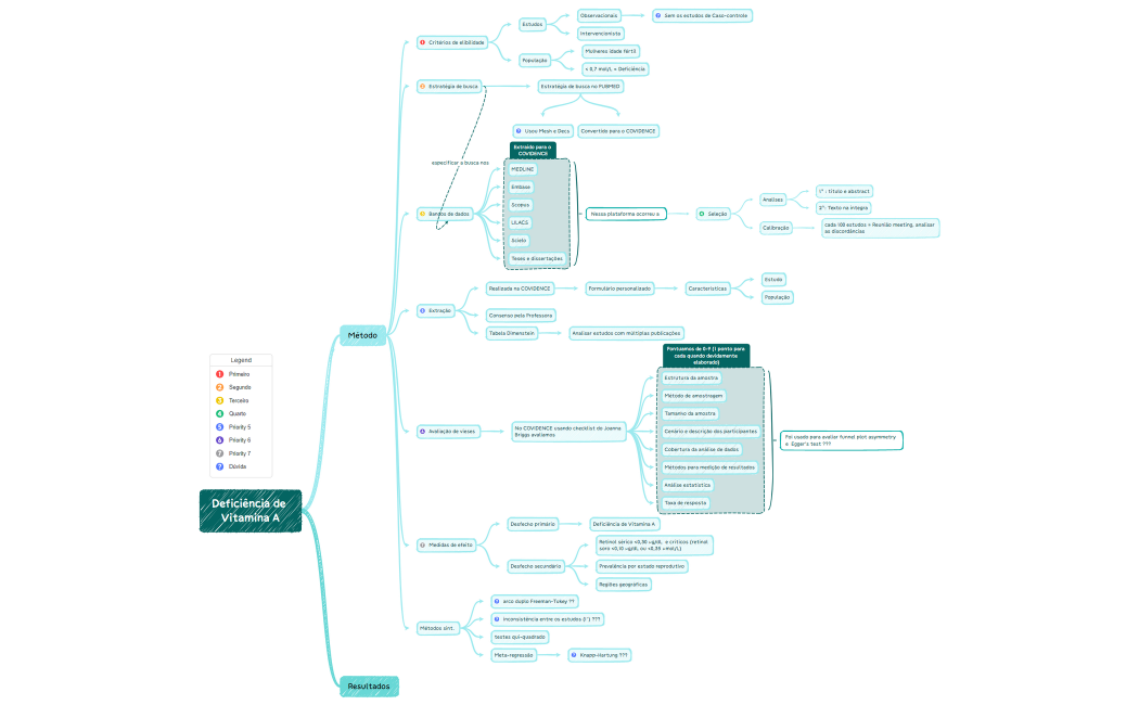 Deficiência de Vitamina A