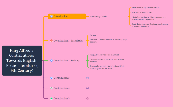 King Alfred's Contributions Towards English Prose Literature (9th Century)