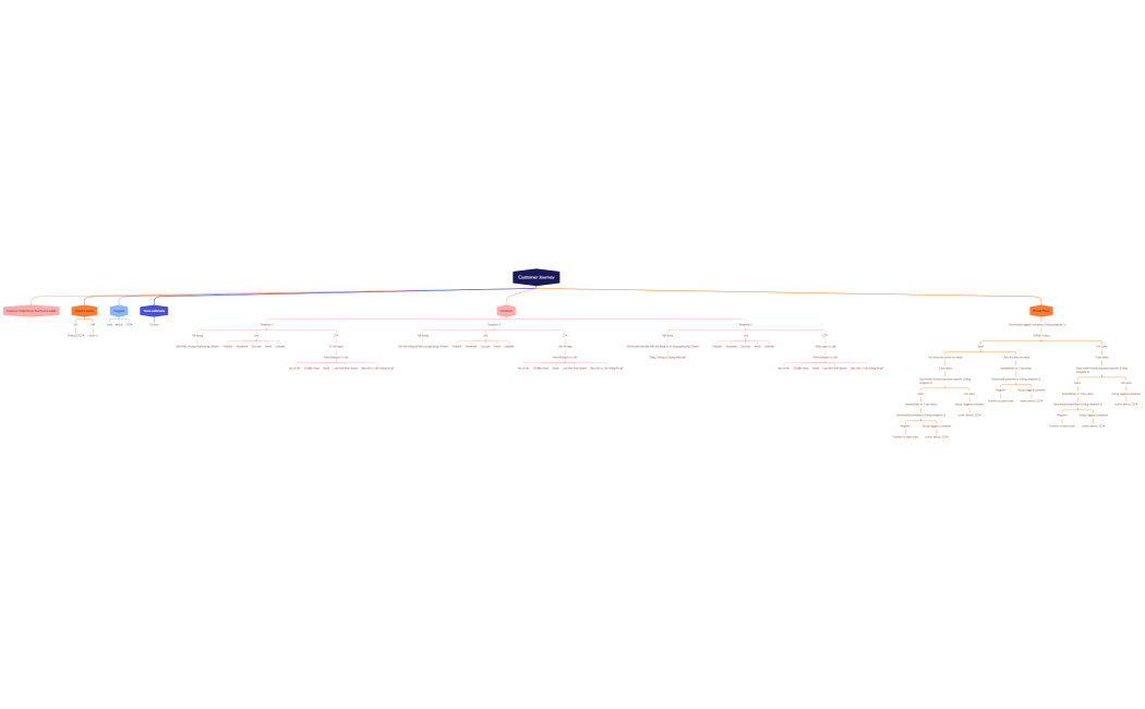 [Email marketing] Customer Journey July 2024