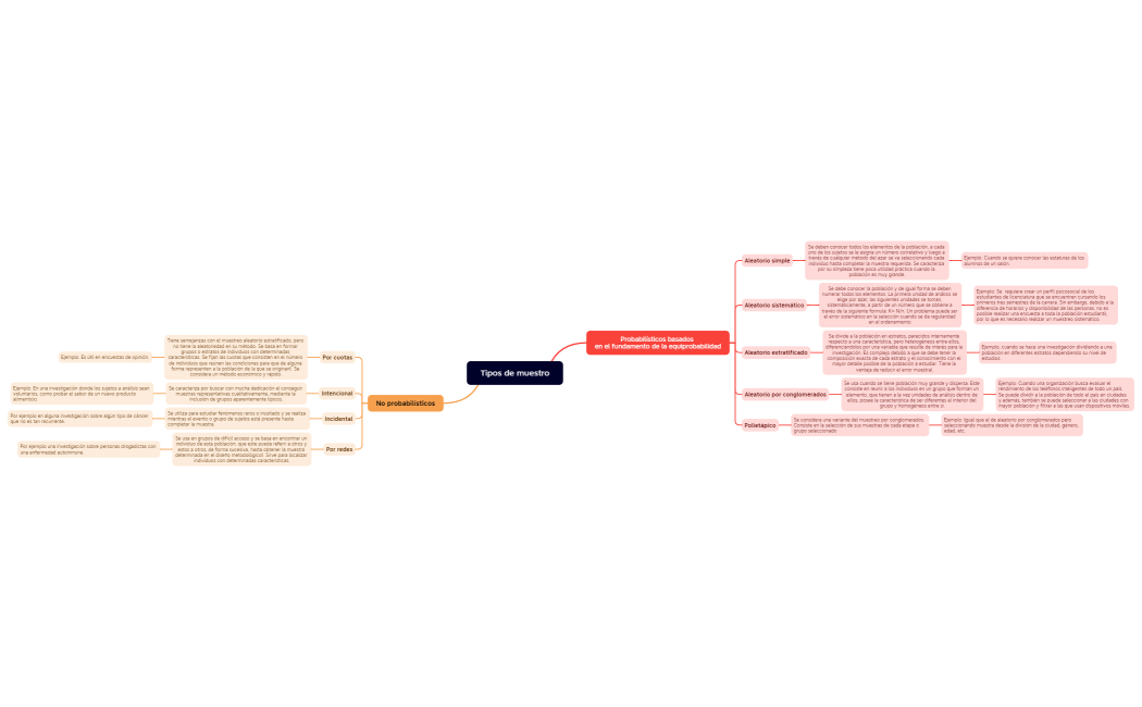 Tipos de muestro