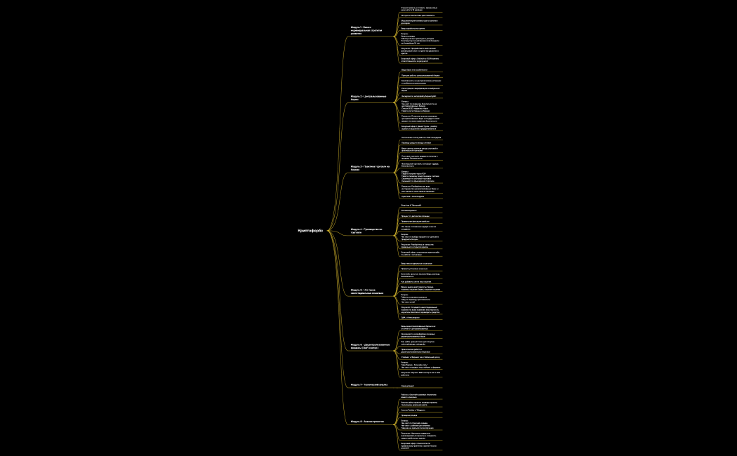 Криптофорбс