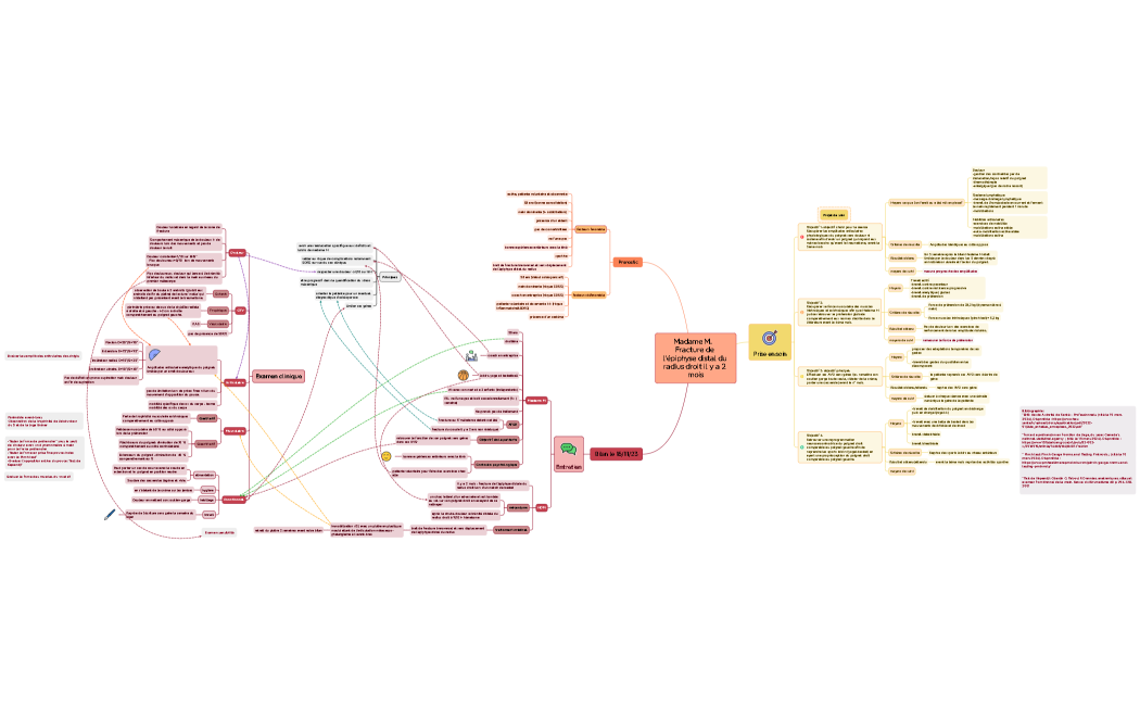 Madame M.   Fracture de l’épiphyse distal du radius droit il y a 2 mois