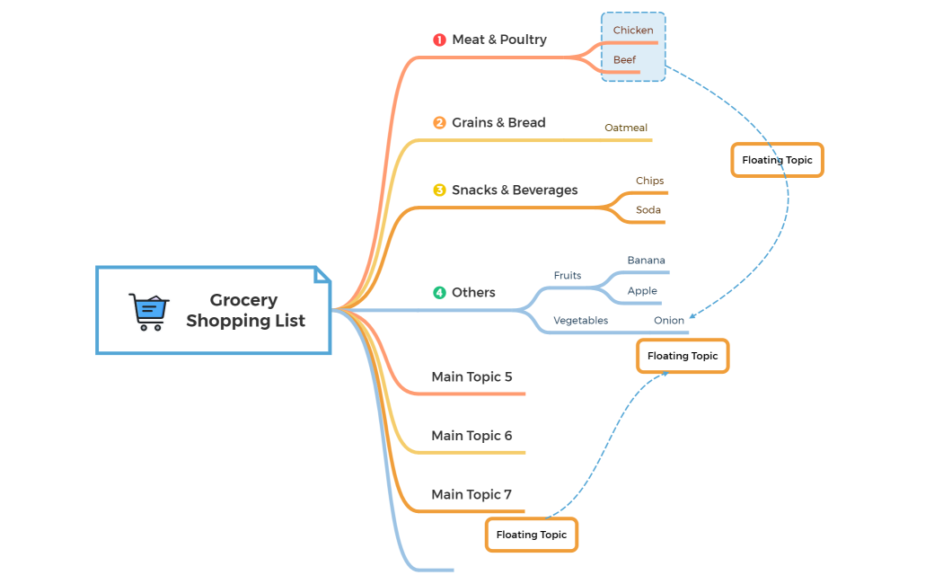 Grocery  Shopping List