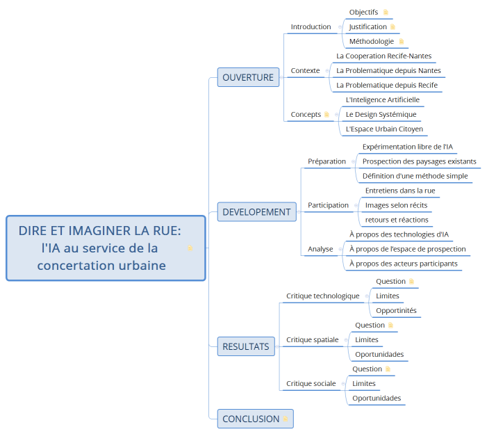 DIRE ET IMAGINER LA RUE: l'IA au service de la concertation urbaine