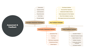 Assessment & Feedback