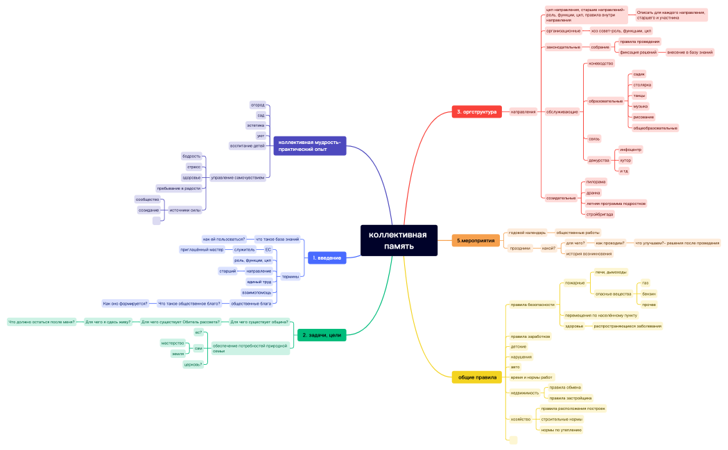 коллективная память