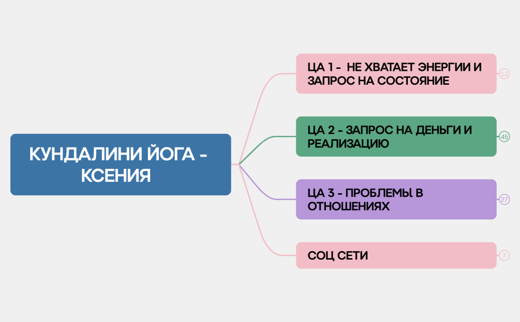 КУНДАЛИНИ ЙОГА - КСЕНИЯ  