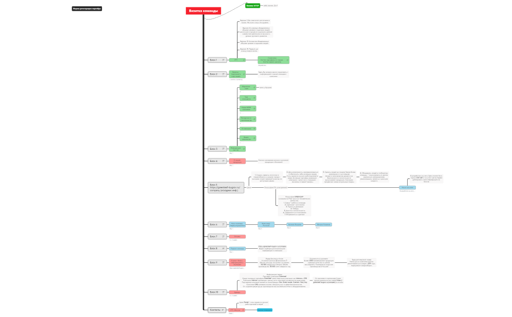 Визитка команды 22.06